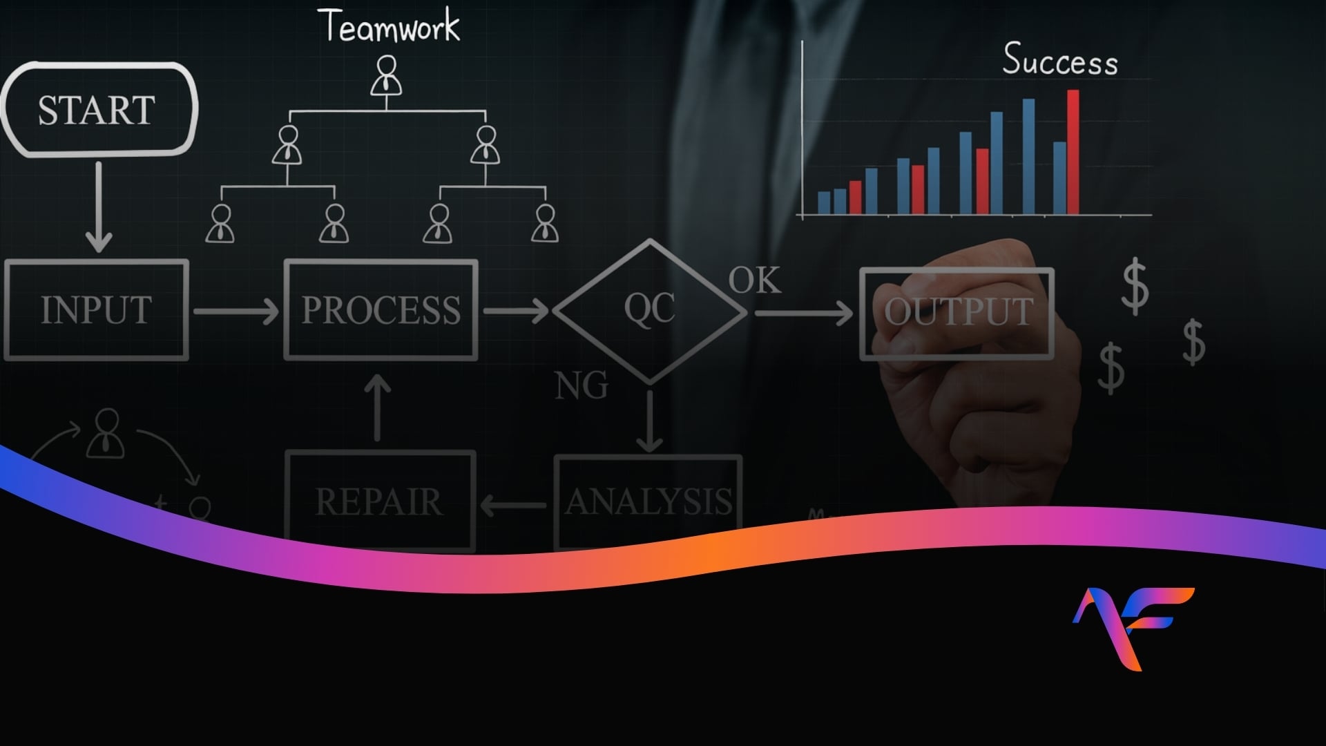 AI process mapping