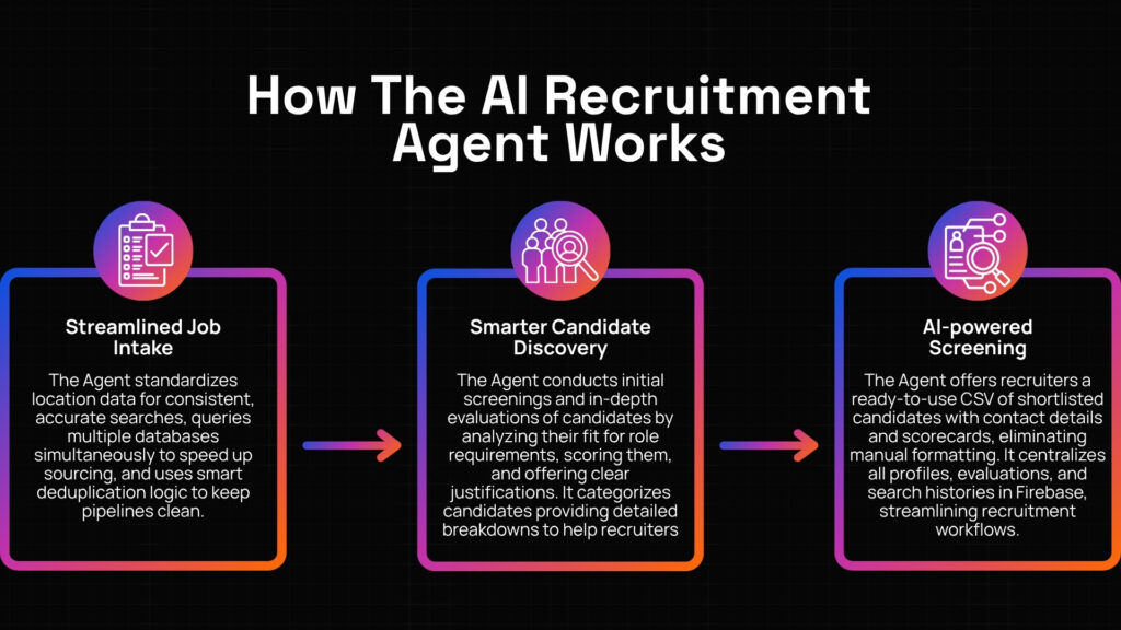 Ai recruitment