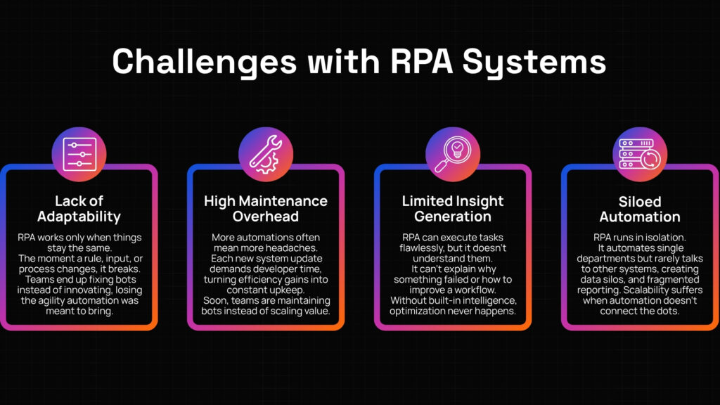 AI Automation vs RPA