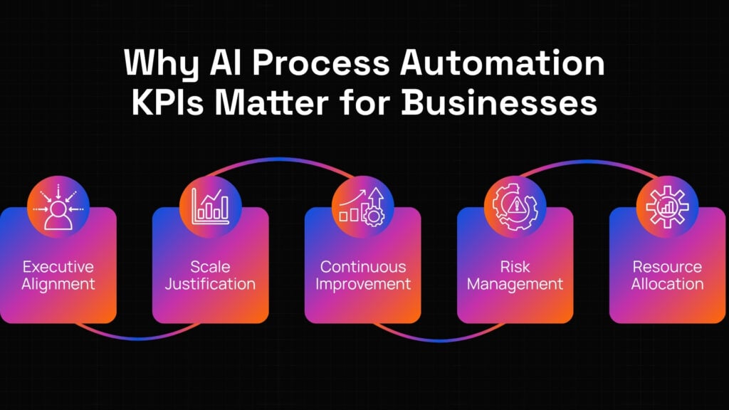 AI process automation
