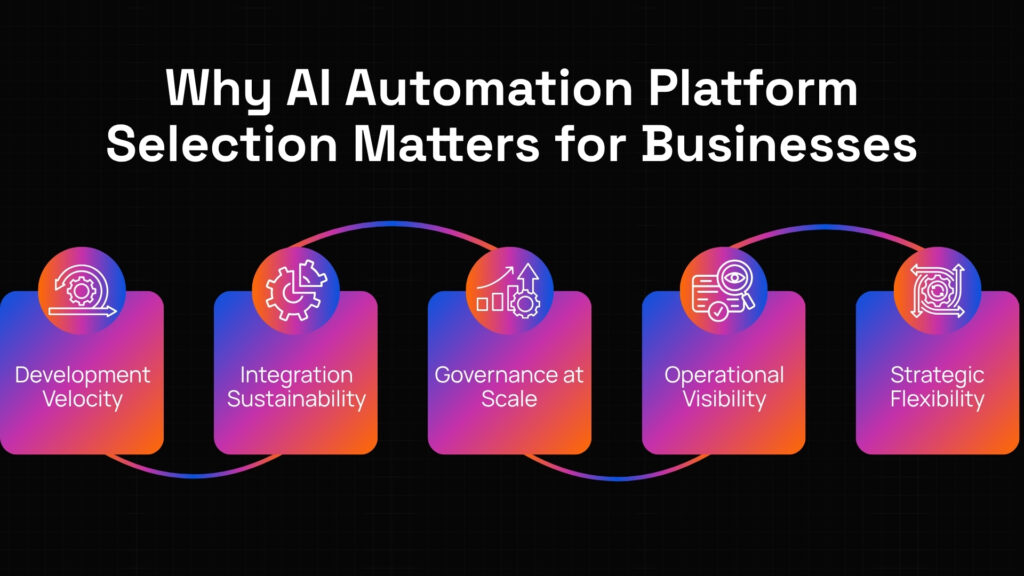 AI automation platform