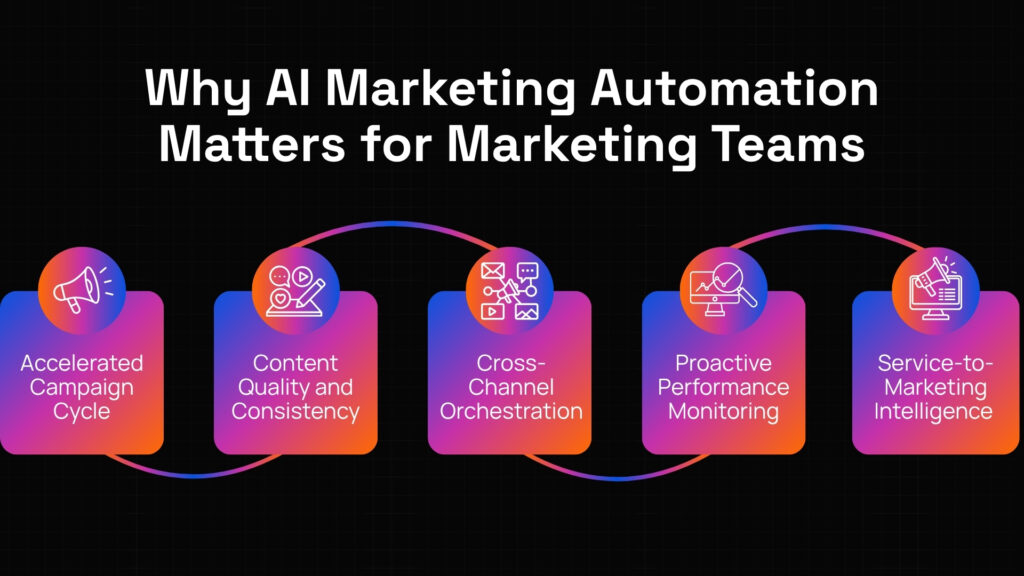 AI marketing automation