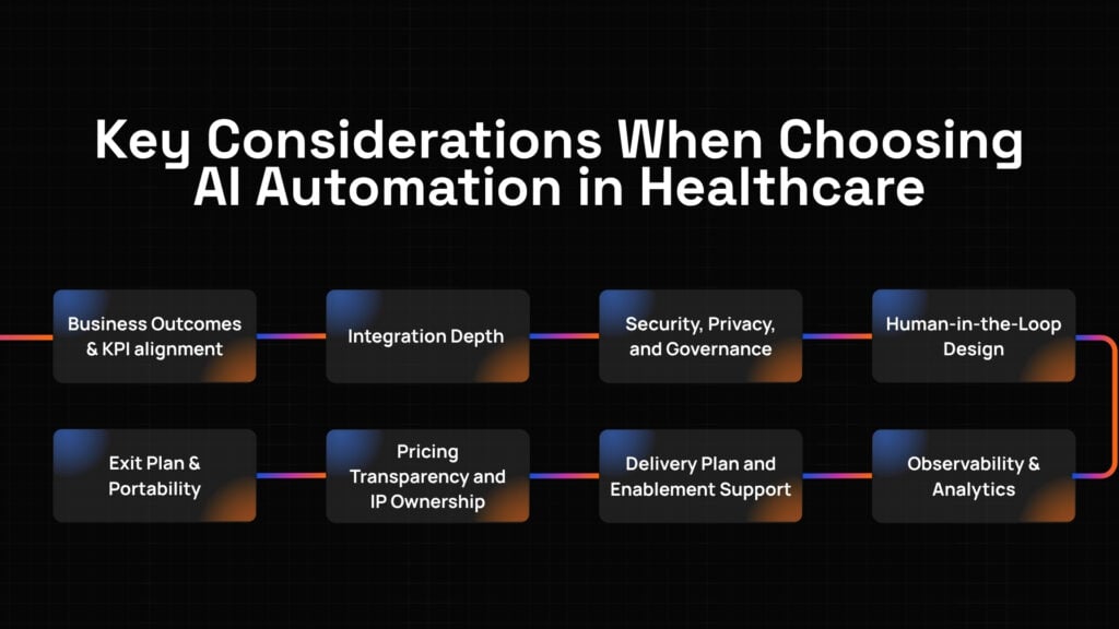 AI automation in healthcare