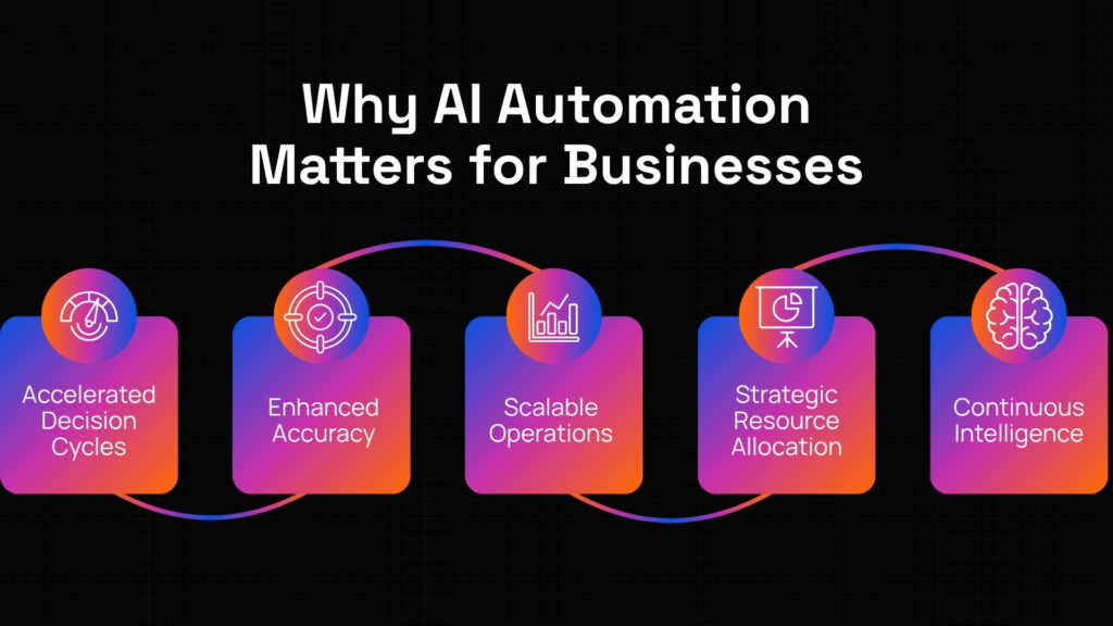 Ai automation