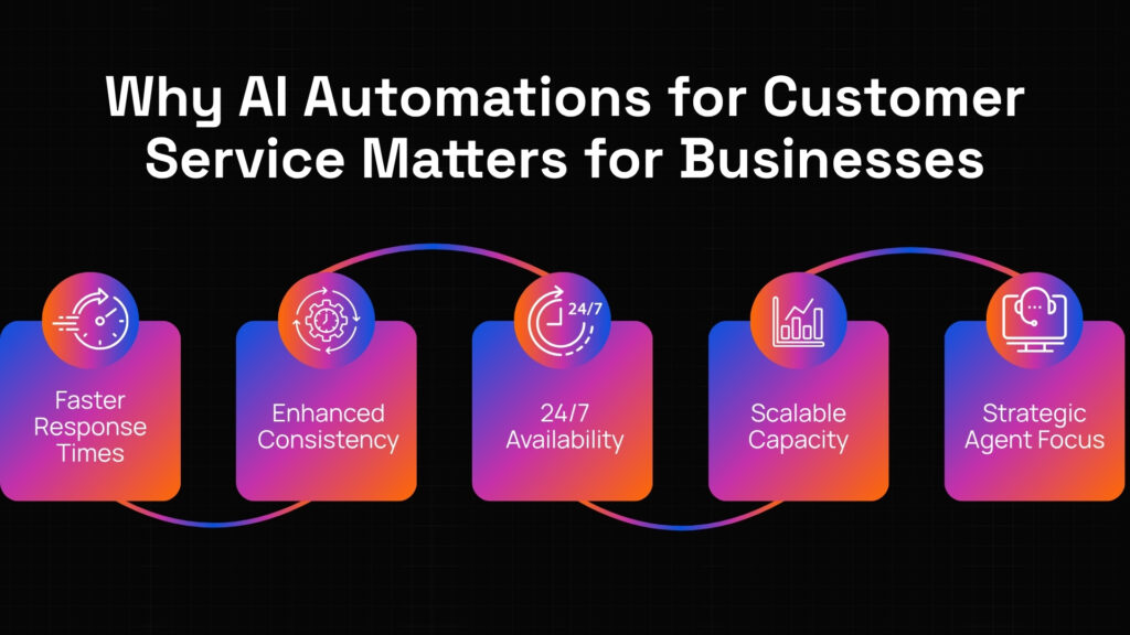 AI automations for customer service