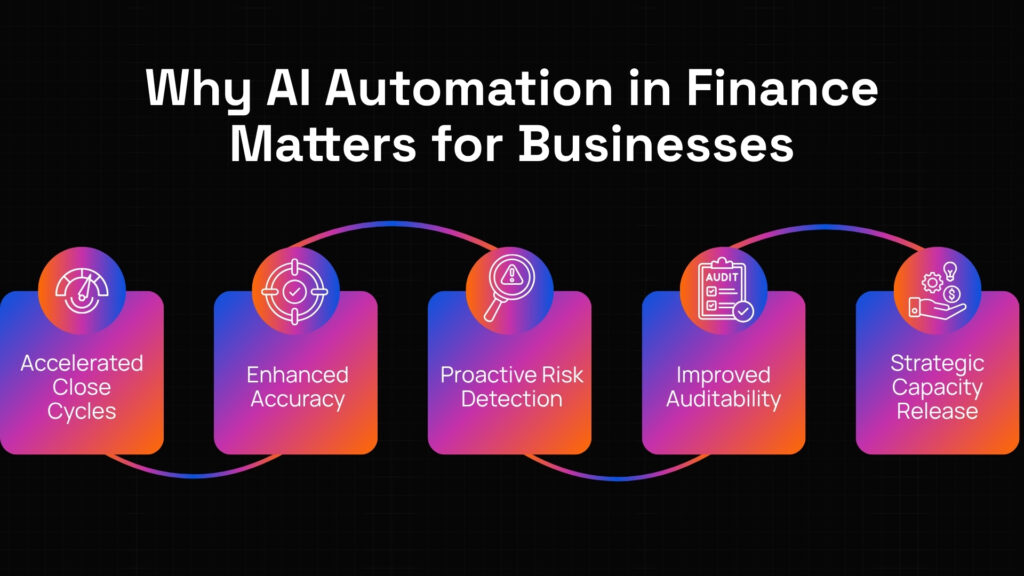 AI automation in finance