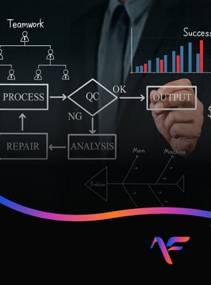 AI process mapping