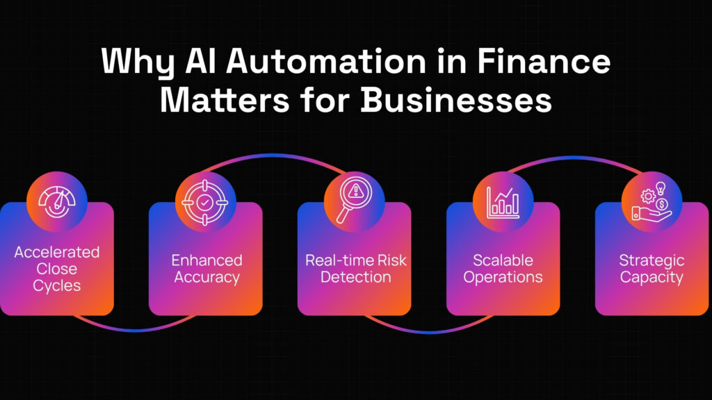 AI automation in finance