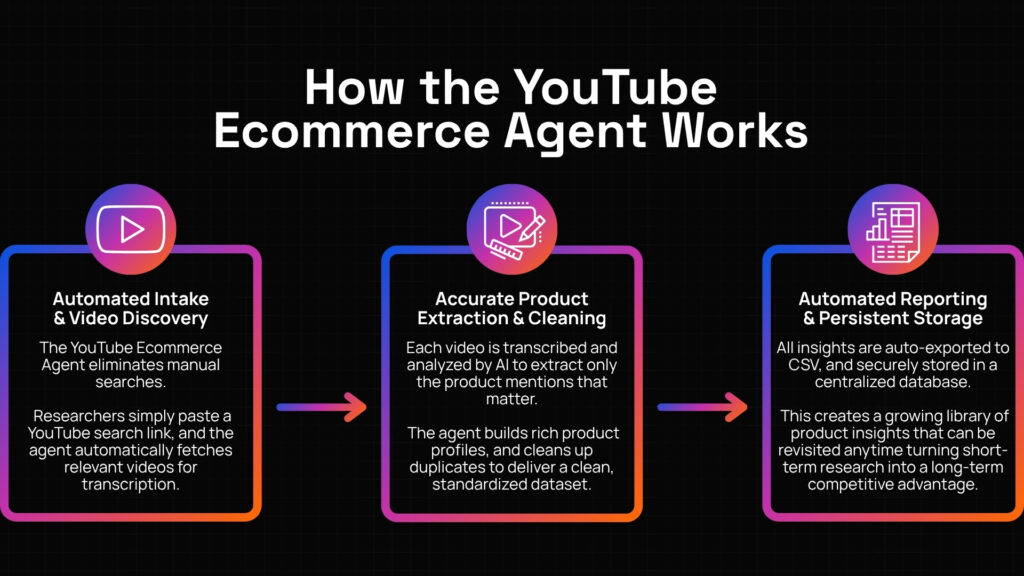 Youtube Ecommerce Agent