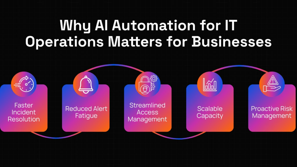 AI automation for IT operations