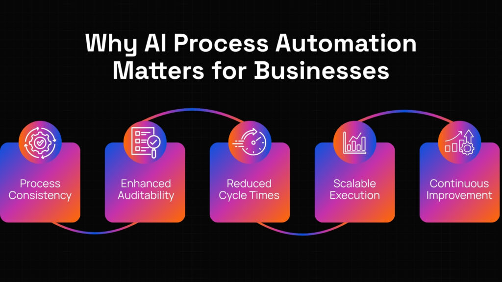 AI process automation