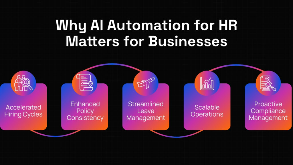 AI automation for HR
