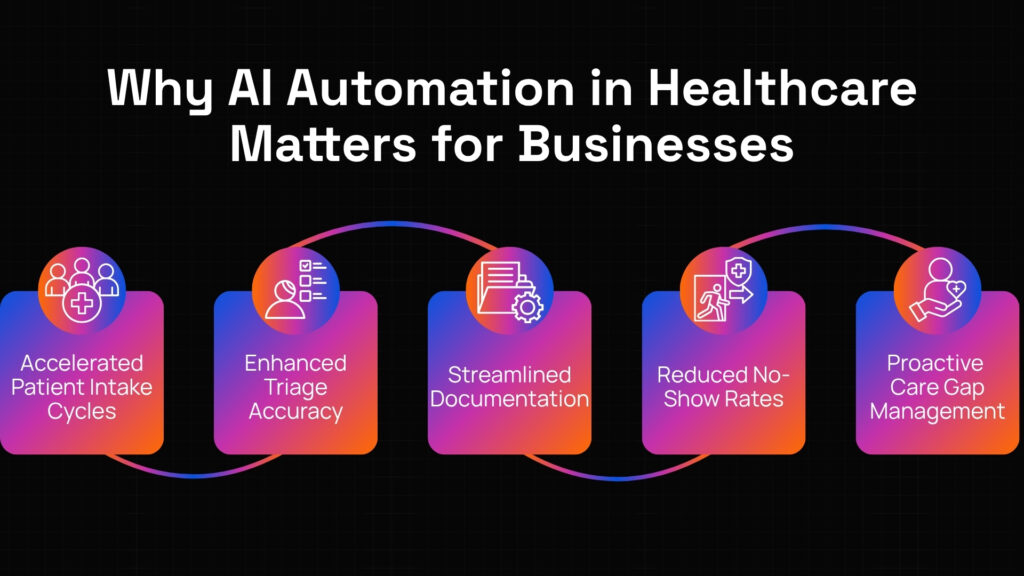 AI automation in healthcare