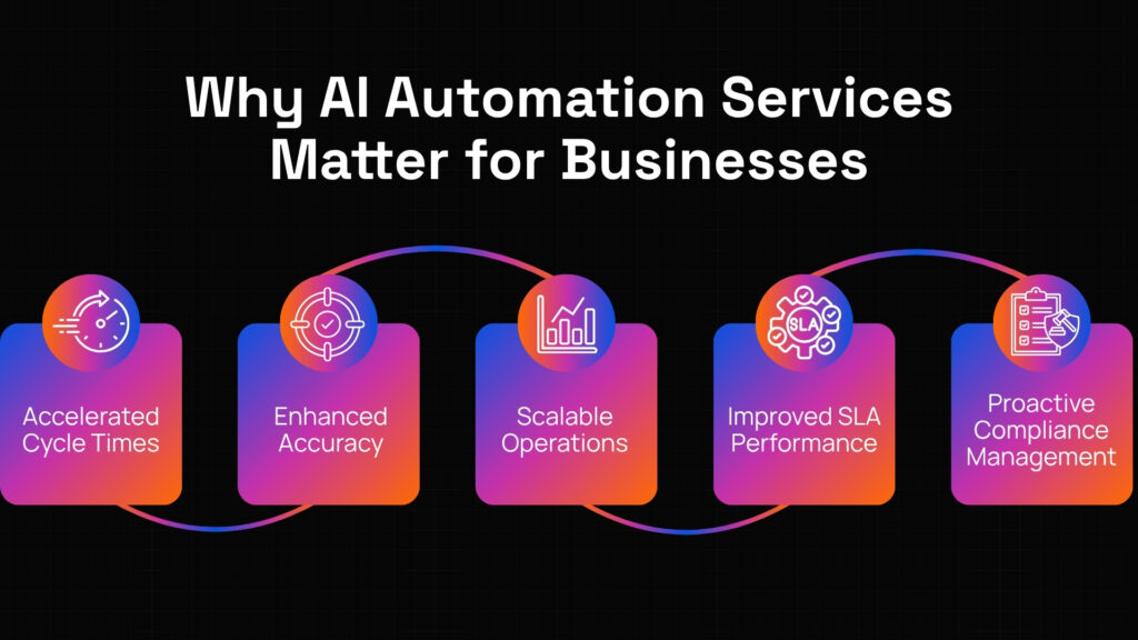 AI automation services