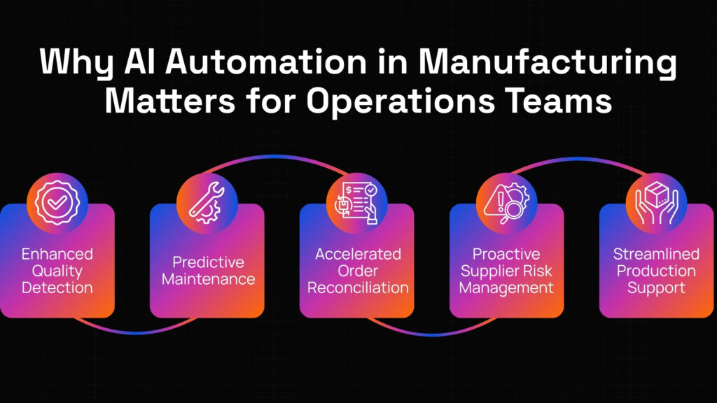 AI automation in manufacturing