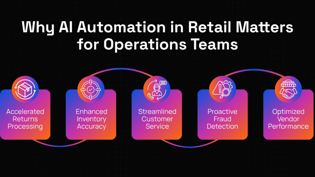 AI automation in retail