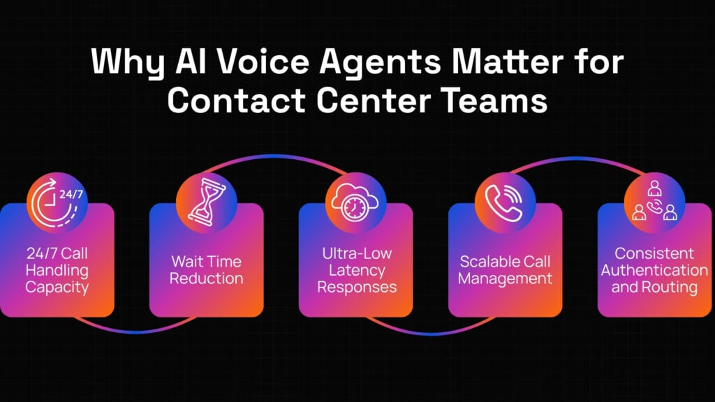 AI voice agents