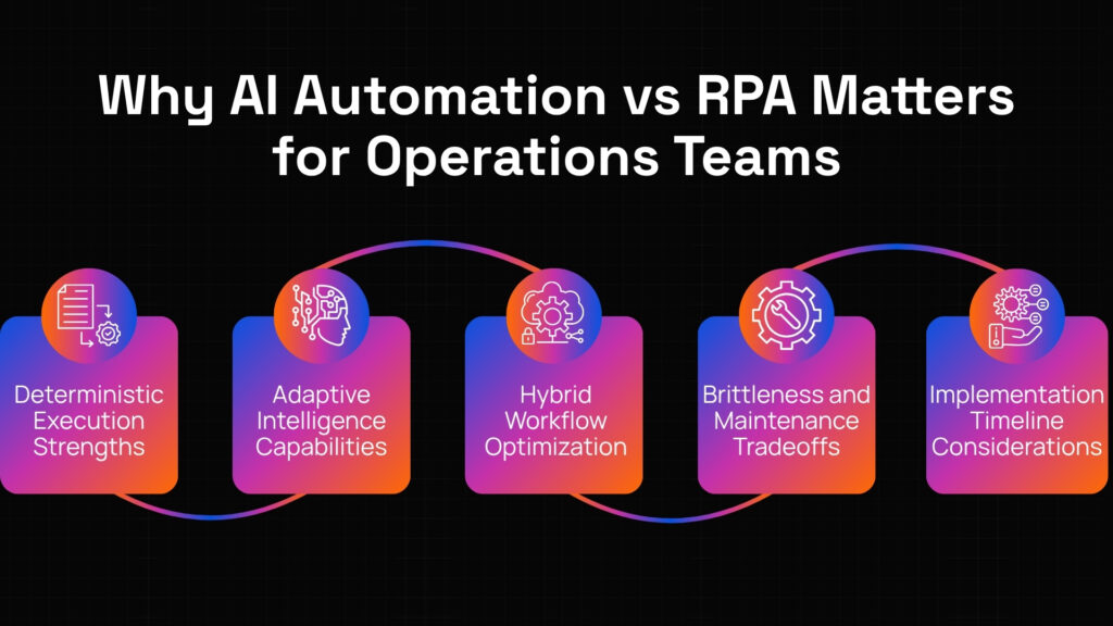AI automation vs RPA