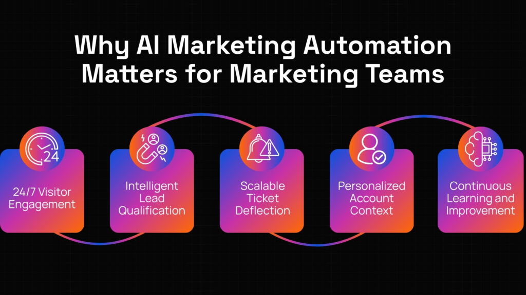 AI chatbot for website