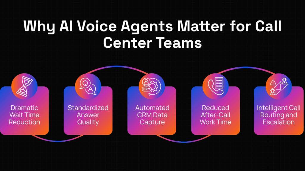 AI voice agents