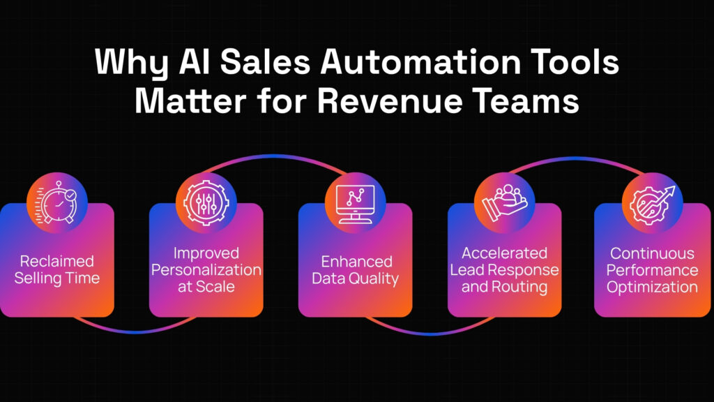 AI sales automation tools