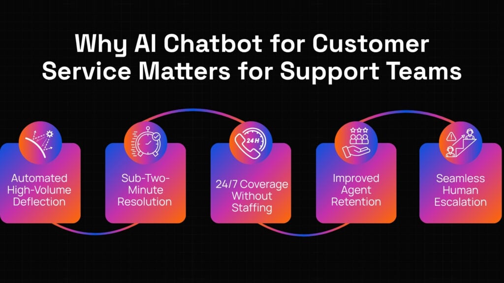 AI chatbot for customer service