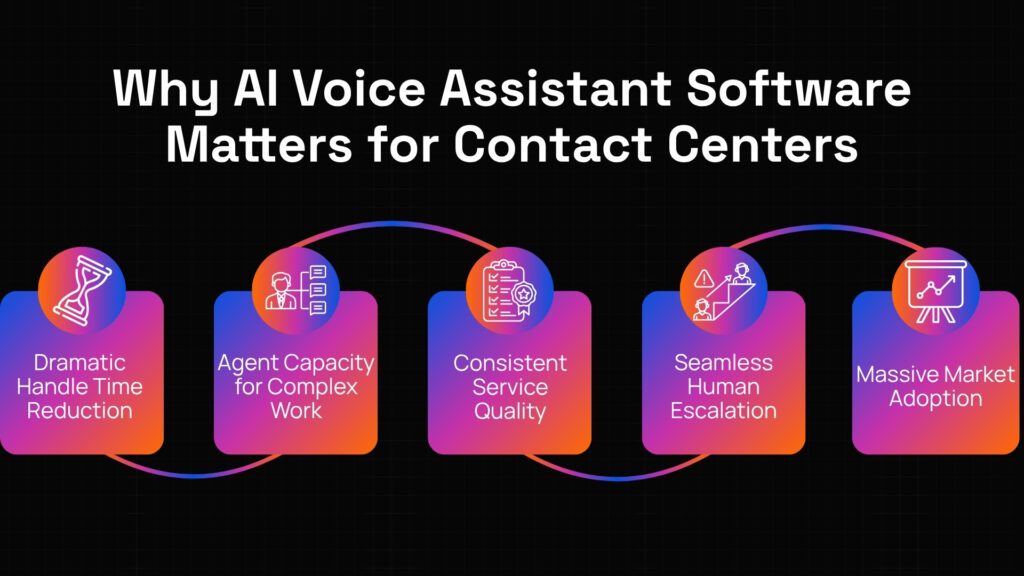 AI voice assistant software