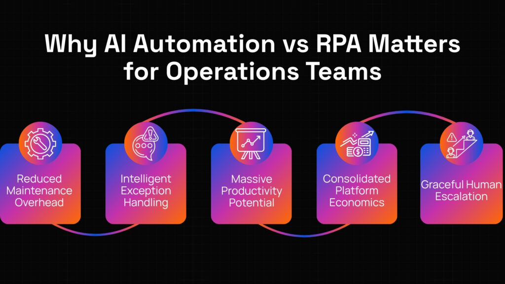 AI automation vs RPA