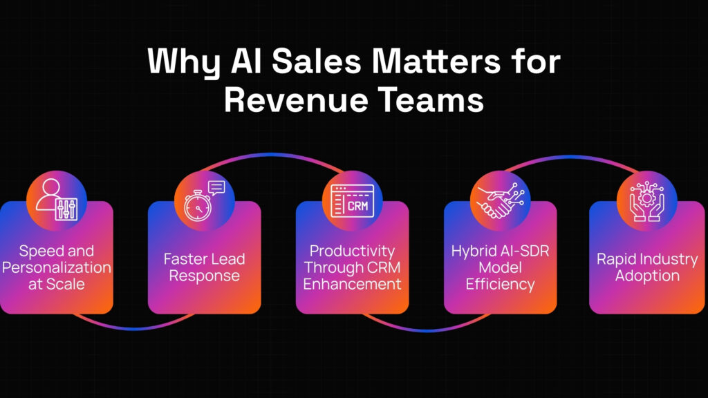 AI sales