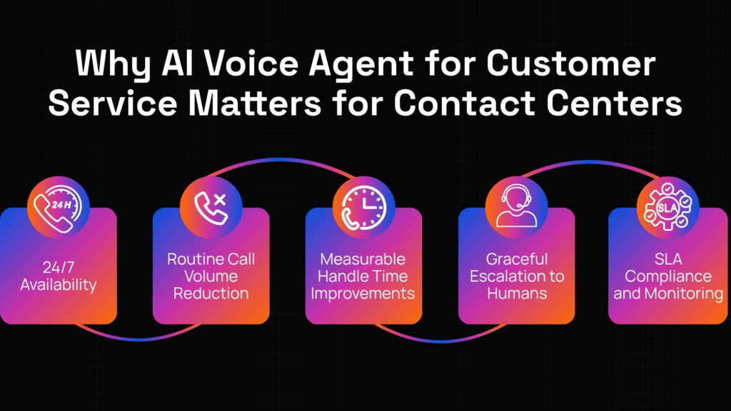AI voice agent for customer service