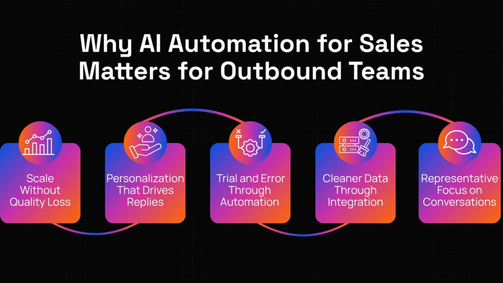 AI sales automation tools