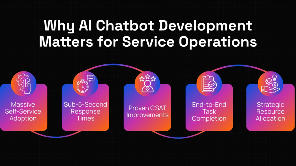 AI chatbot development