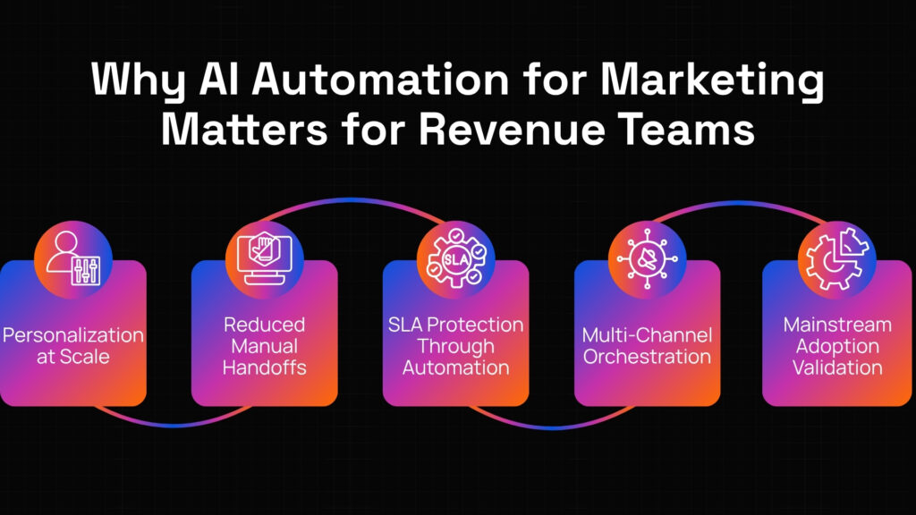 AI marketing automation
