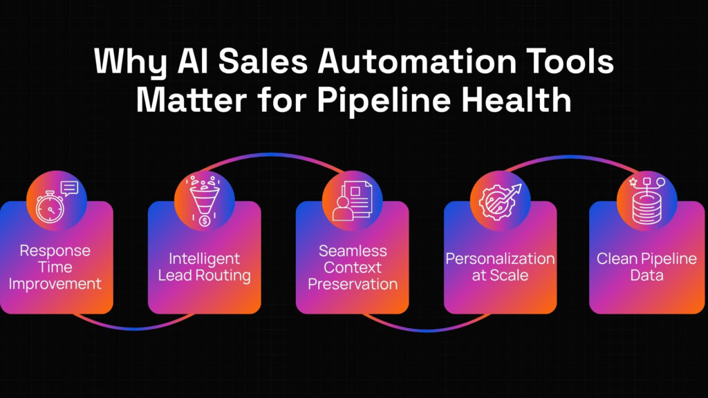 AI sales automation tools