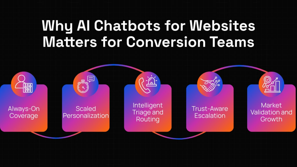 AI chatbot