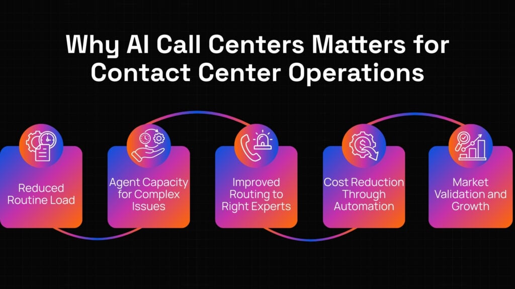 AI call center