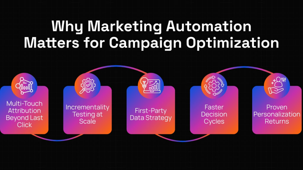 AI marketing