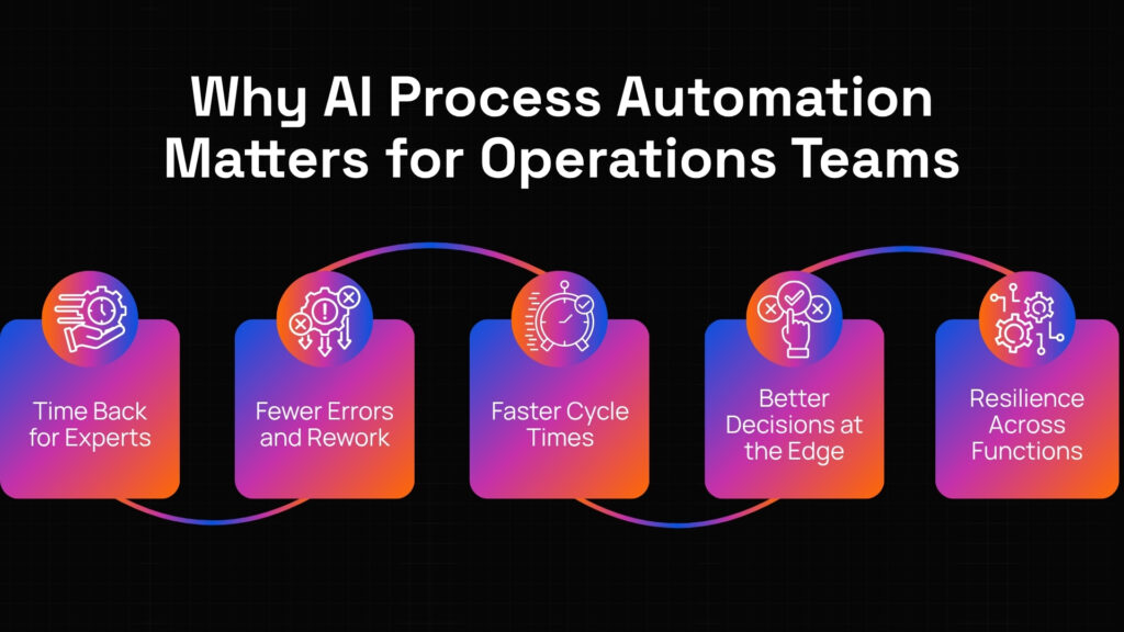 AI process automation