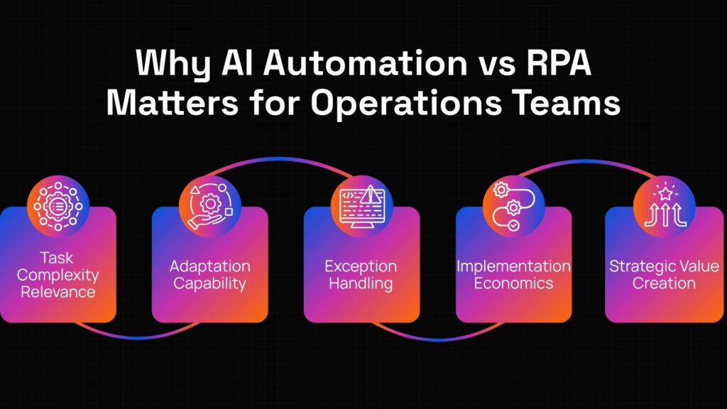 AI automation vs RPA