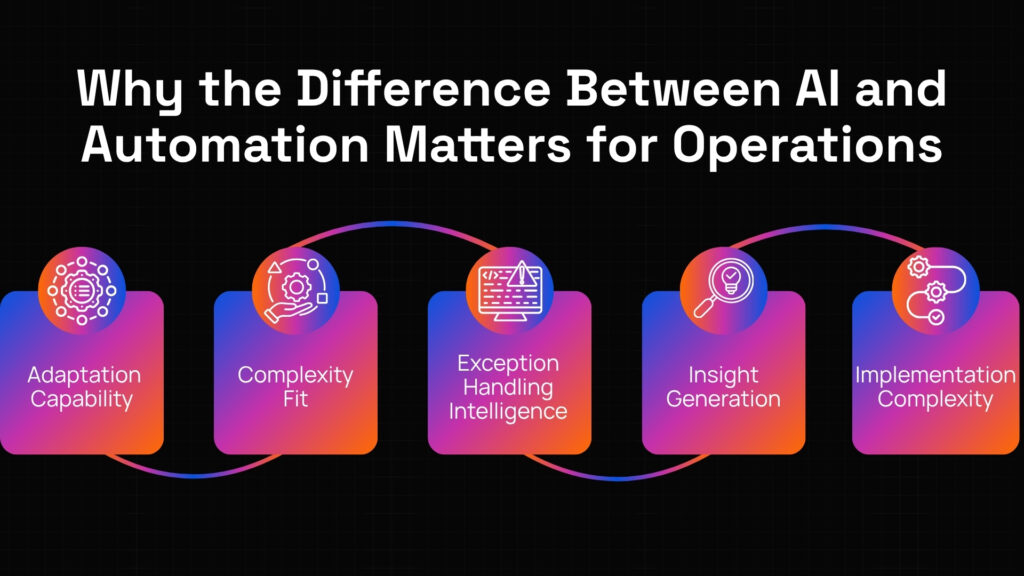 What is the difference between AI and automation