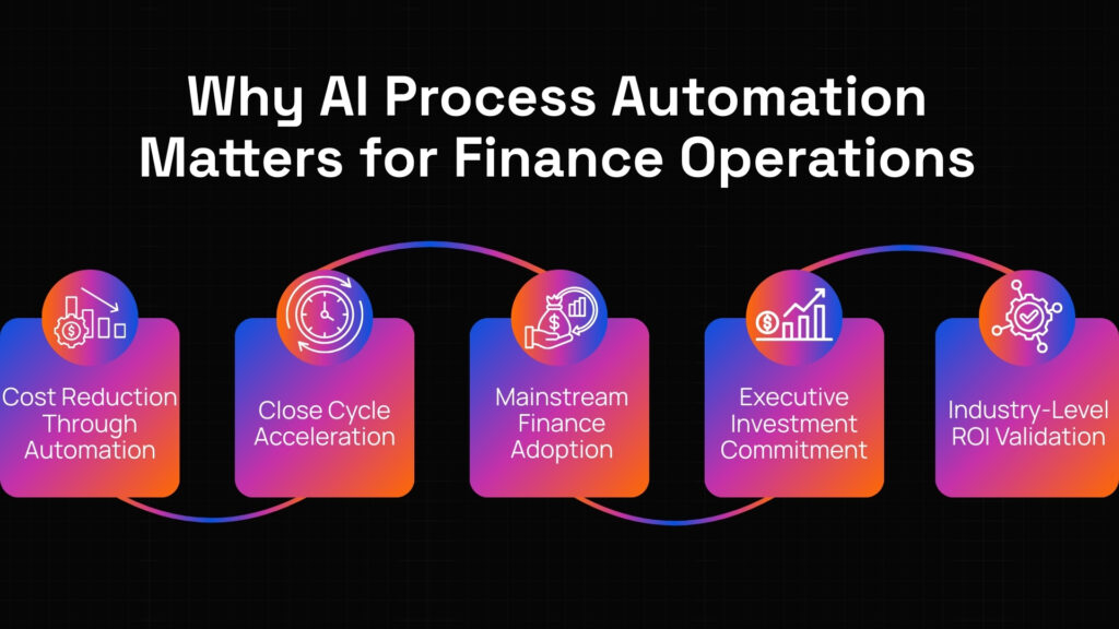 AI automation in finance