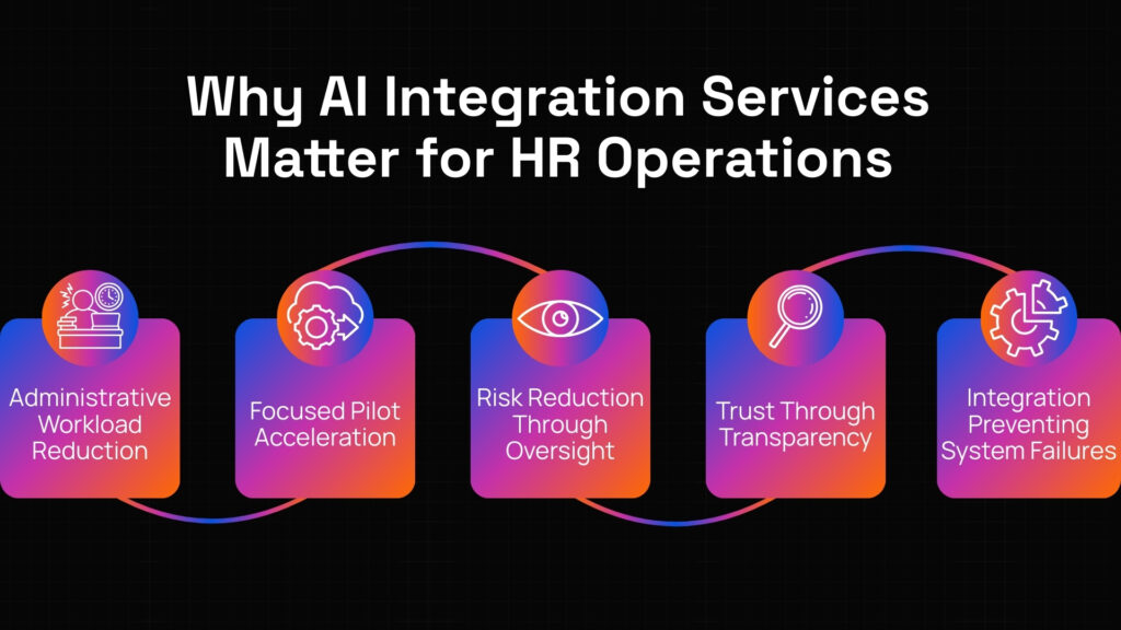 AI automation for HR