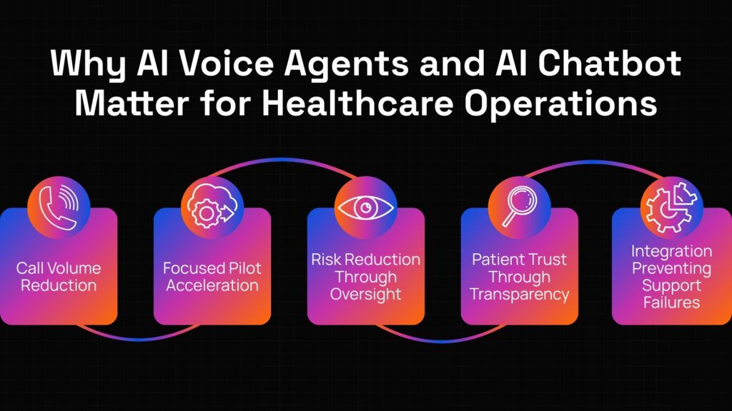 AI automation in healthcare