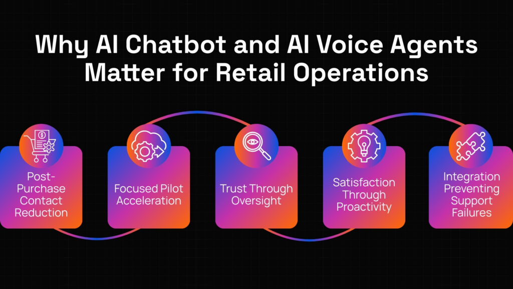 AI automation in retail