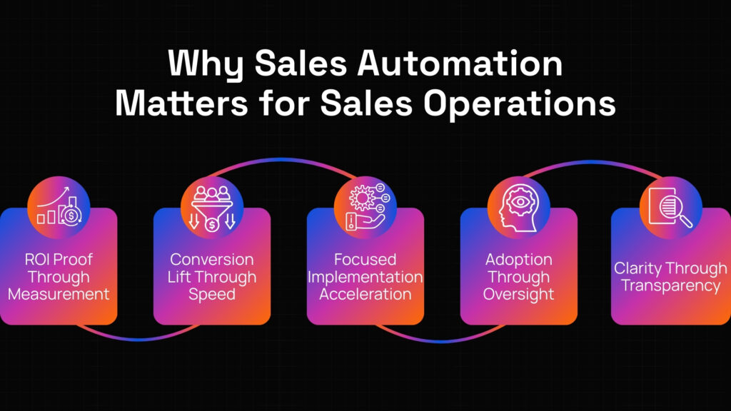 AI sales automation tools
