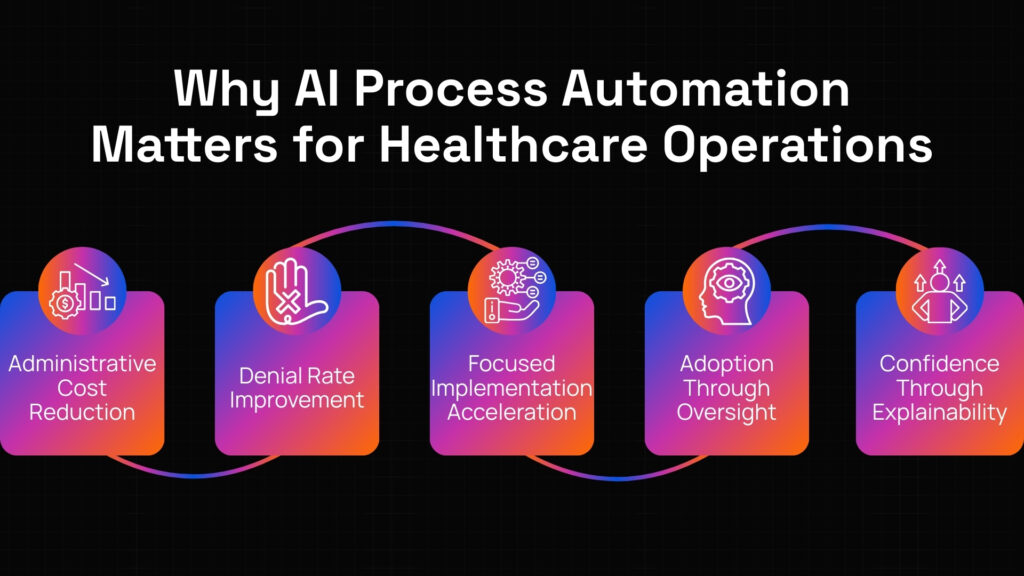 AI automation in healthcare