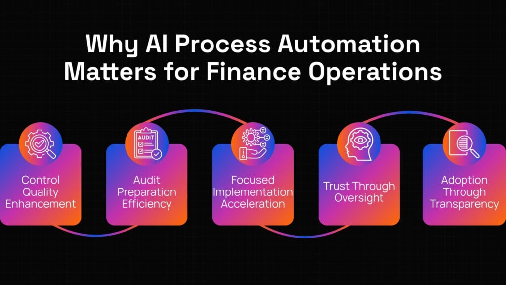 AI automation in finance