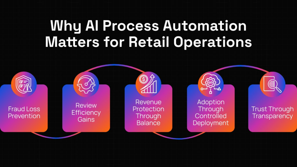 AI automation in retail