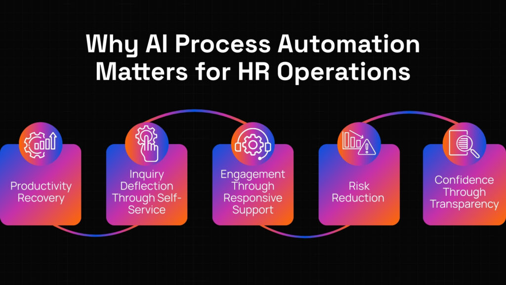 AI automation for HR