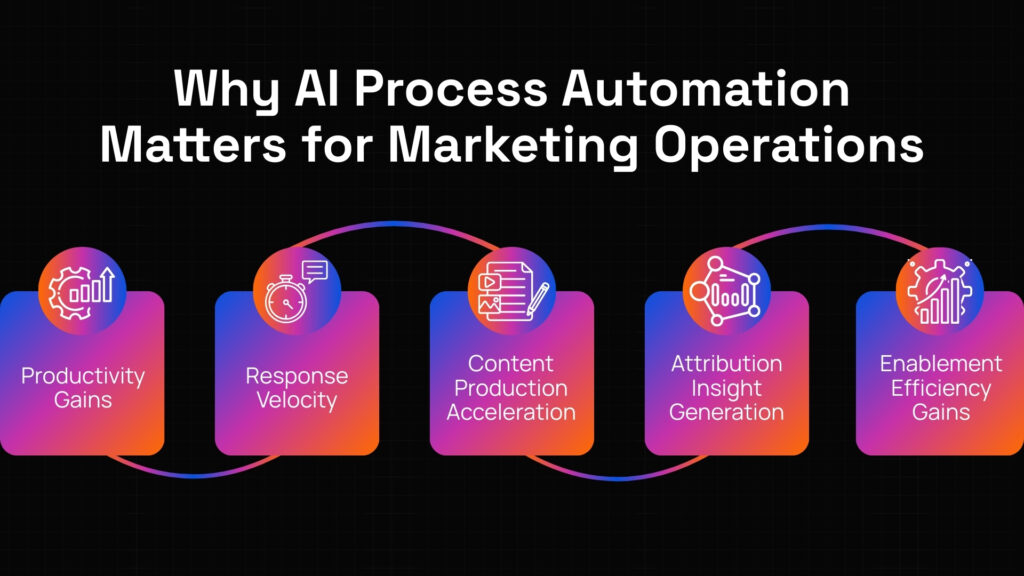 AI marketing automation